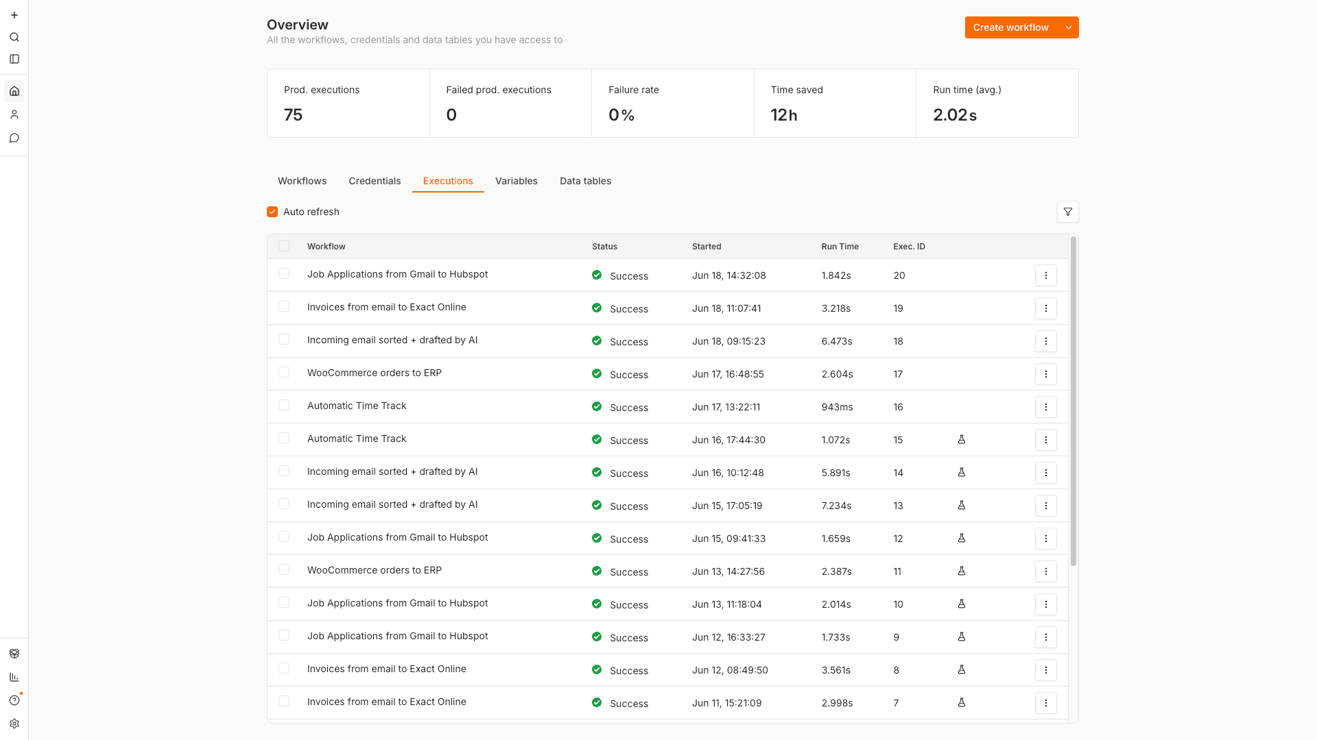 n8n executions dashboard
